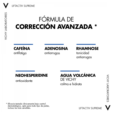 Componentes activos de Vichy Liftactiv Supreme con cafeína, adenosina, ramnosa y agua volcánica