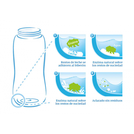 NUK DETERGENTE PARA BIBERON Y TETINAS 500 ML