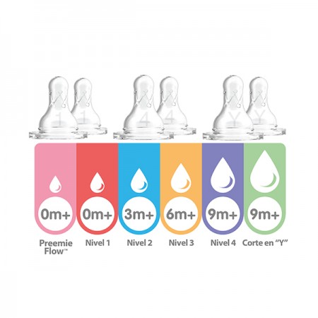 DR BROWN´S TETINA SILICONA NATURAL FLOW STANDARD NIVEL 2 +3 MESES BOCA ESTRECHA