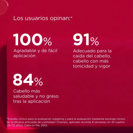 ISDIN LAMBDAPIL ANTICAIDA CHAMPU 400 ML