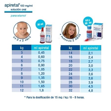APIRETAL 100 MG/ML SOLUCION ORAL 60 ML