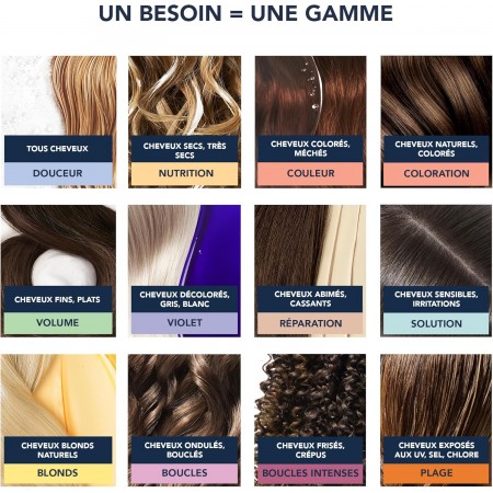 PHYTO SUAVIDAD CHAMPU SECO SPRAY 75ML