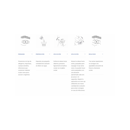 BAÑOFTAL BAÑO OCULAR SOLUCION 200 ML