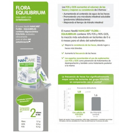 NAN CARE FLORA EQUILIBRIUM 20 SOBRES 2,2 G