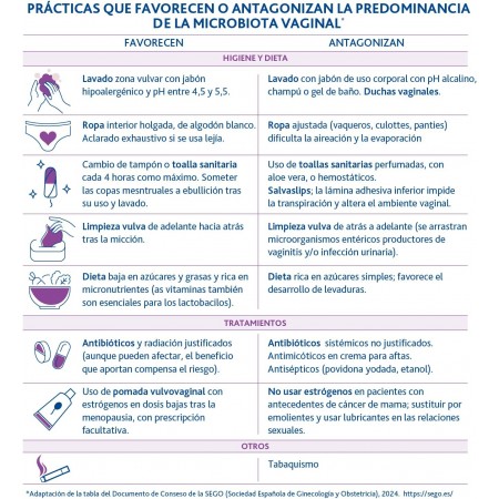 LACTOFLORA PROTECTOR INTIMO 20 CAPSULAS