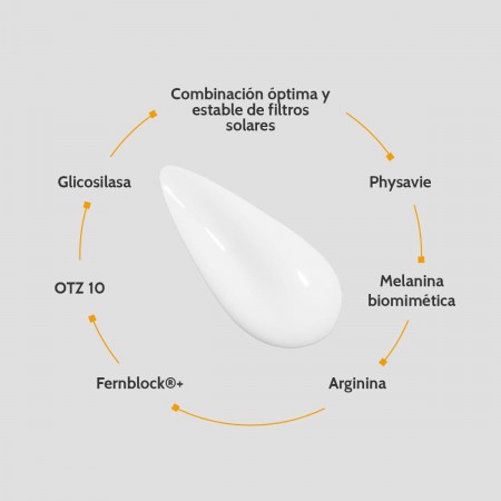 HELIOCARE 360 PACK PEDIATRICS FLUIDO MINERAL PEDIATRIC 50ML + ATOPIC LOTION SPRAY PISTOLA 250 ML