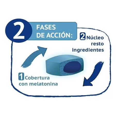 SLEEPEEL 1 MG 30 COMPRIMIDOS