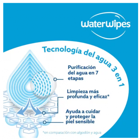 WATERWIPES BEBE 4 ENVASES 60 UNIDADES PACK ECONOMICO