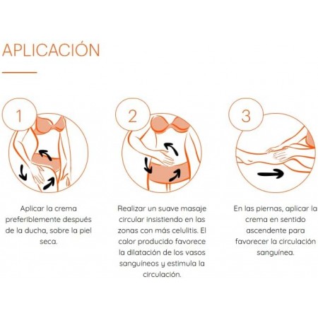 THIOMUCASE ZONAS REBELDES STICK ANTICELULITICO 75ML