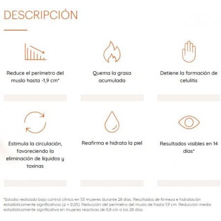 THIOMUCASE REDUCTOR DE GRASA CREMA ANTICELULITICA 150 ML