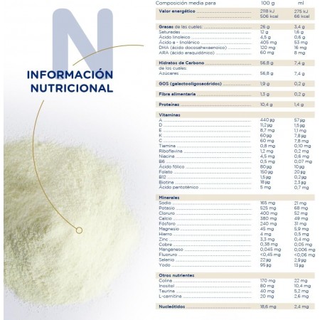 NOVALAC PREMIUM 1 LECHE PARA LACTANTES EN POLVO 800 G