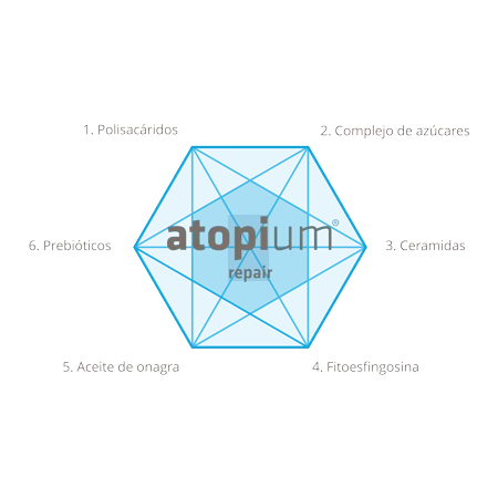 ATOPIUM CREMA 400 ML