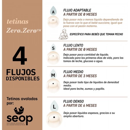 SUAVINEX TETINA ZERO ZERO ANTICOLICO SILICONA FLUJO DENSO L +6 MESES 2 TETINAS