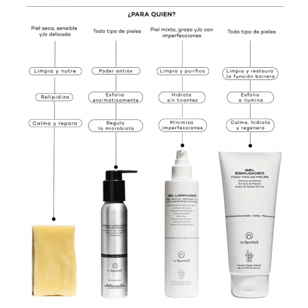 5PUNTO5 GEL LIMPIADOR ESPUMOSO 200 ML