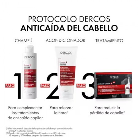 DERCOS PACK CHAMPU ENERGY+ ESTIMULANTE 400ML + ECO RECARGA CHAMPÚ ENERGY+ ESTIMULANTE 400 ML