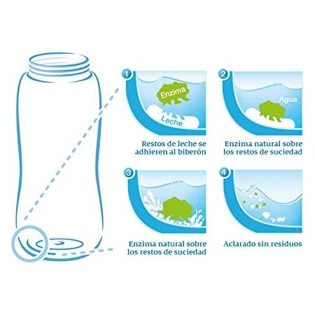 NUK DETERGENTE PARA BIBERON Y TETINAS 500 ML