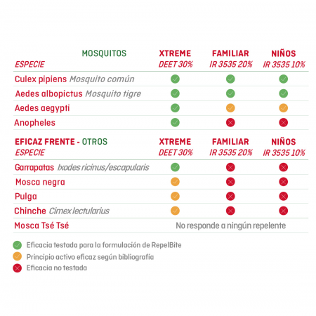 REPELBITE FAMILIAR FORMATO AHORRO SPRAY 200 ML