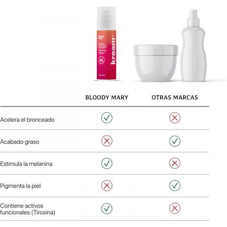 KREAM INTENSIFICADOR ACELERADOR BRONCEADO BLOODY MARY 150 ML