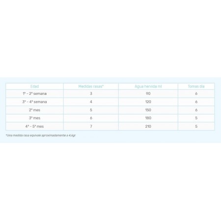 NUTRIBEN INNOVA TOP ROTEIN 1 LECHE LACTANTES 800 G