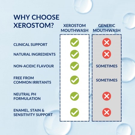 XEROSTOM BOCA SECA COLUTORIO 250 ML