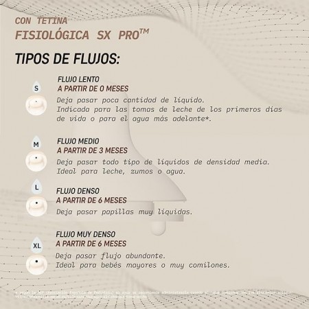 SUAVINEX BIBERON TETINA FISIOLOGICA SILICONA SX PRO +6 MESES 360 ML