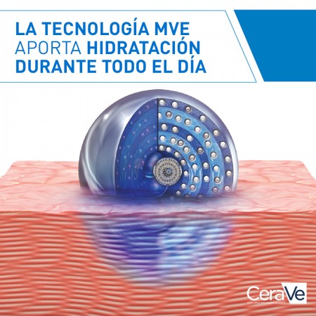 Esquema de la tecnología de liberación MVE para una hidratación continua todo el día