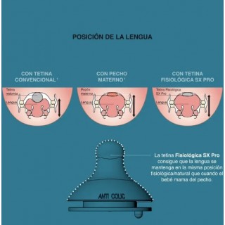 SUAVINEX TETINA SILICONA FISIOLOGICA SX PRO FLUJO L +6MESES 2 UNIDADES
