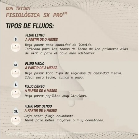 SUAVINEX TETINA SILICONA FISIOLOGICA SX PRO FLUJO L +6MESES 2 UNIDADES